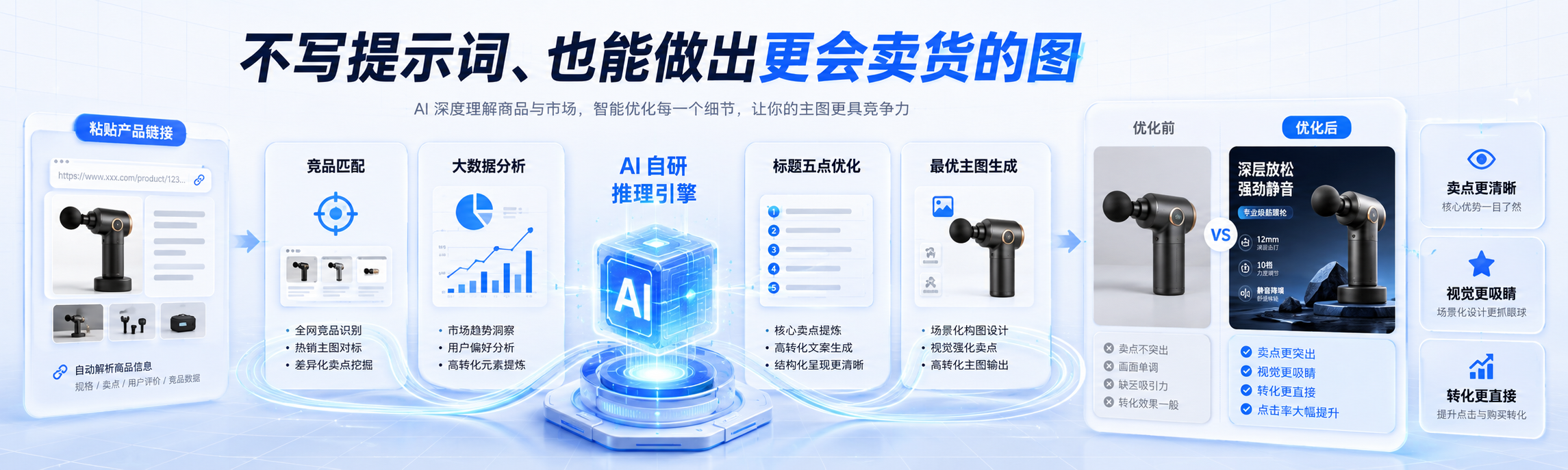 AIFBA Magic Link 主图优化示例